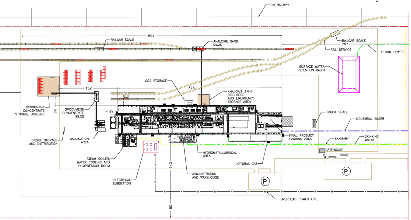 Property General Arrangement