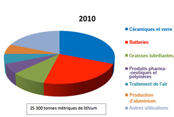 lithium_graph1