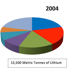 lithium_graph2