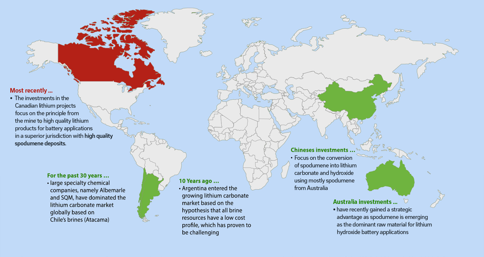 EVOLUTION OF THE GLOBAL LITHIUM SECTOR